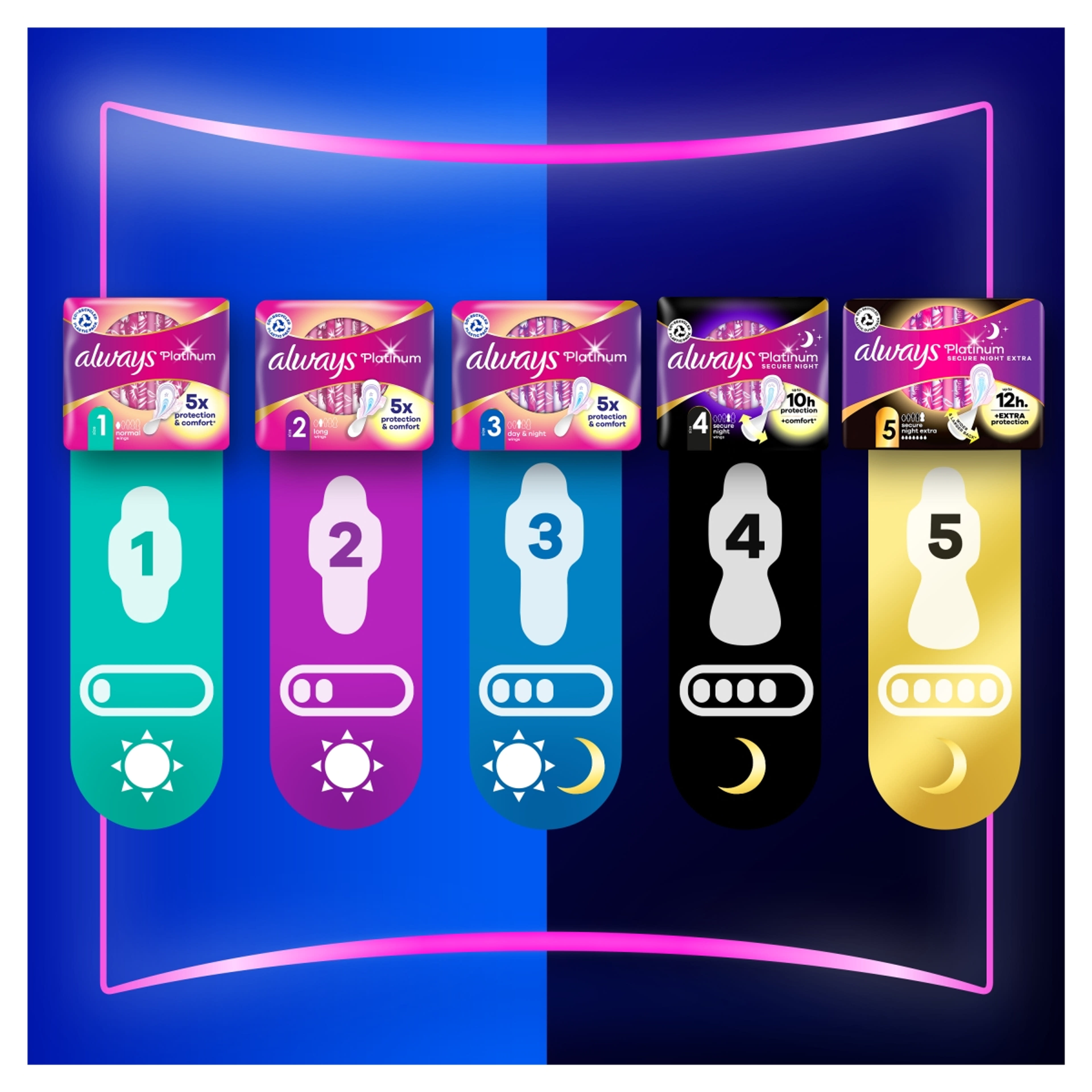 Always Platinum Duo Pack normál egészségügyi betét - 16 db-8