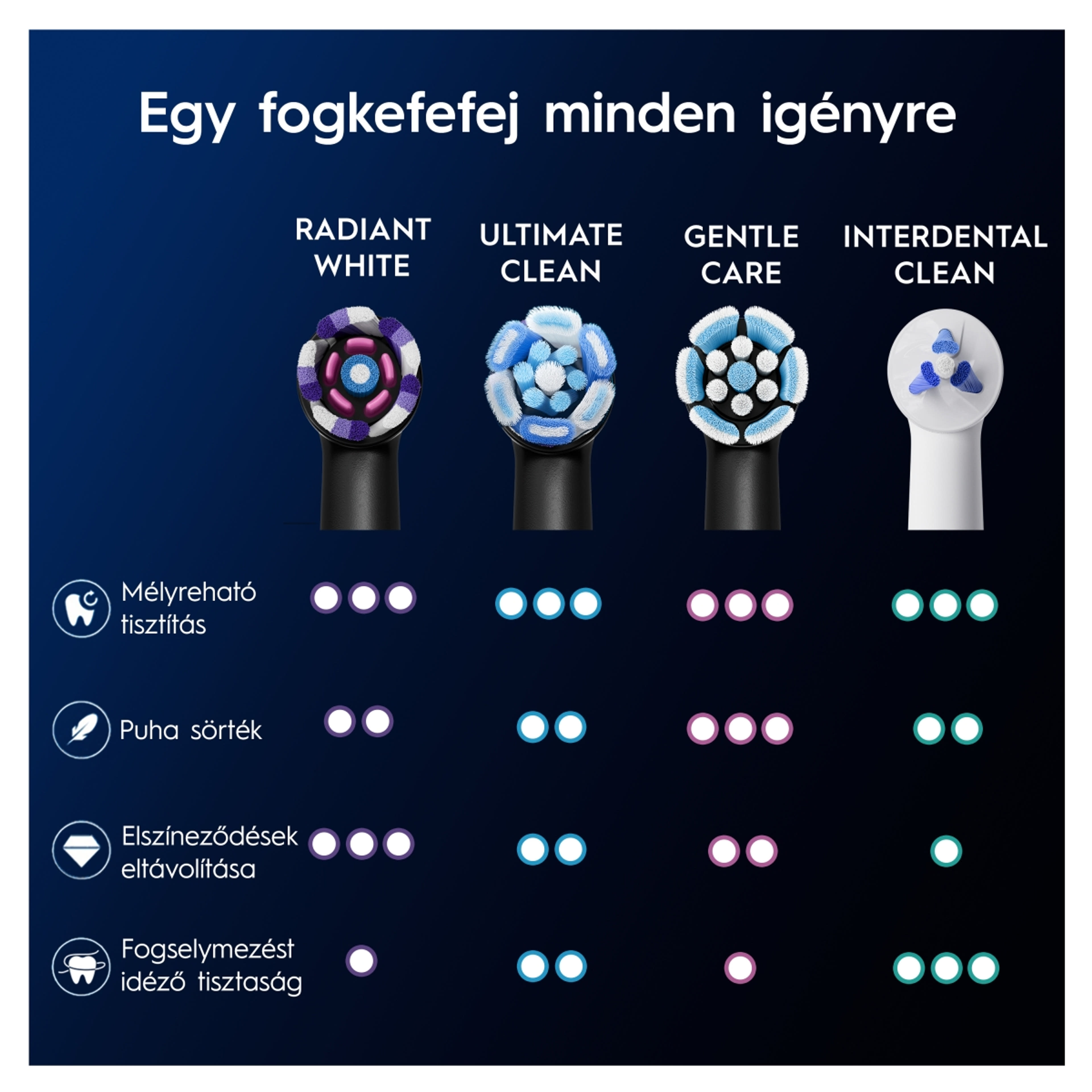 Oral-B iO Radiant White fogkefefej - 4 db-11