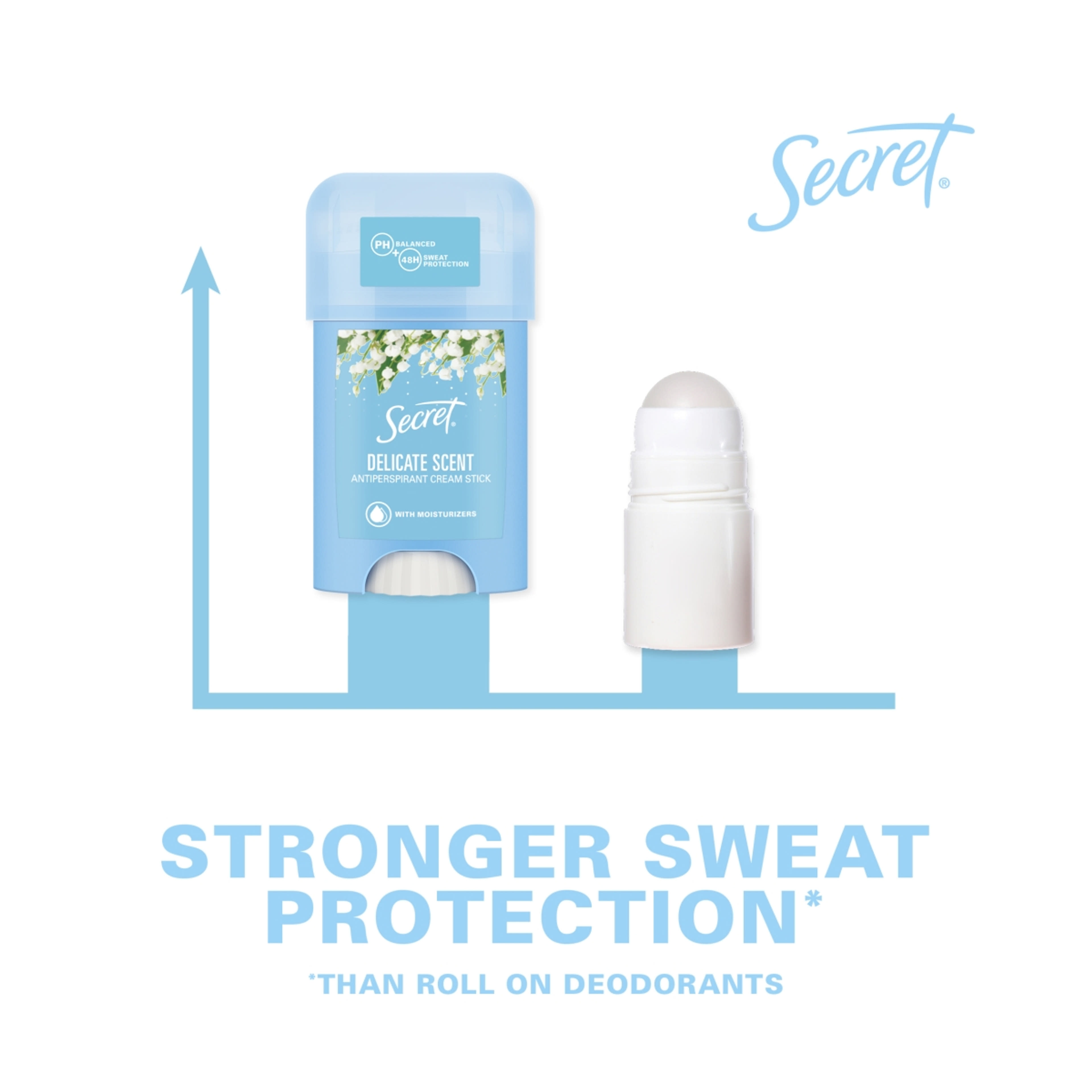 Secret Key Platinum Power Delicate női izzadásgátló krémdezodor - 40 ml-5
