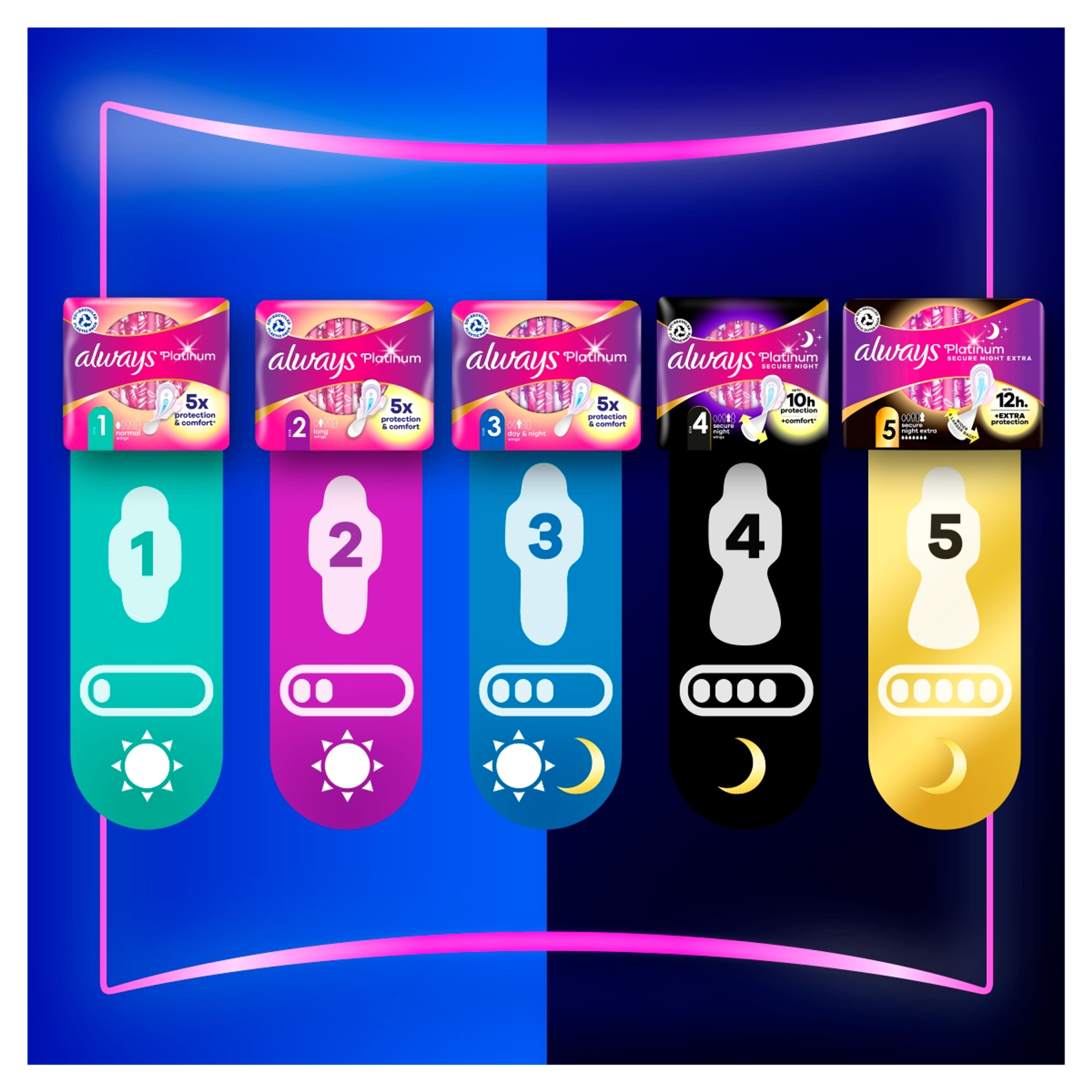 Always Platinum Duo Pack super egészségügyi betét - 14 db-8