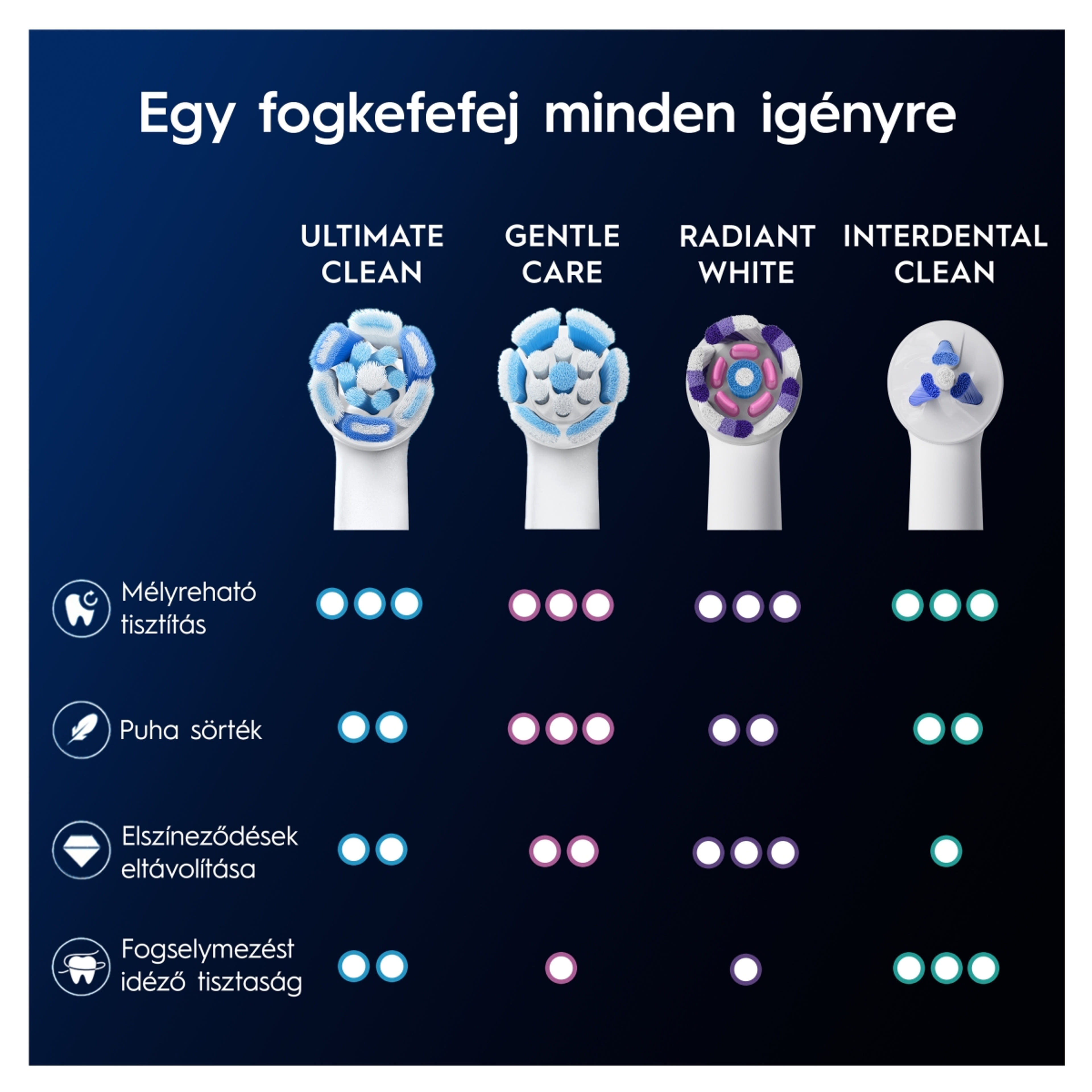 Oral-B iO Series Ultimate Clean elektromos fogkefe pótfej - 6 db-11