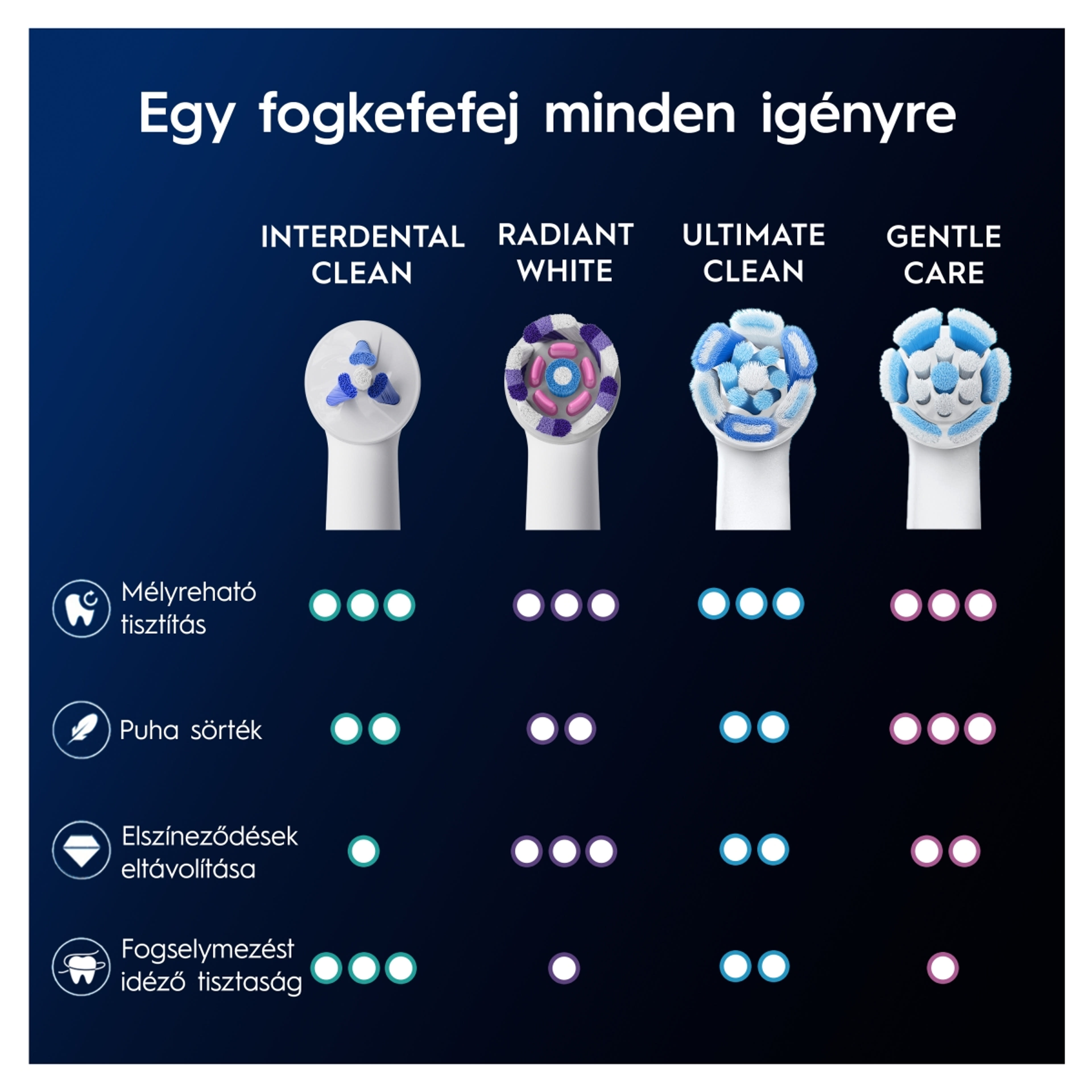 Oral-B iO Specialised Clean fogkefefej - 2 db-10
