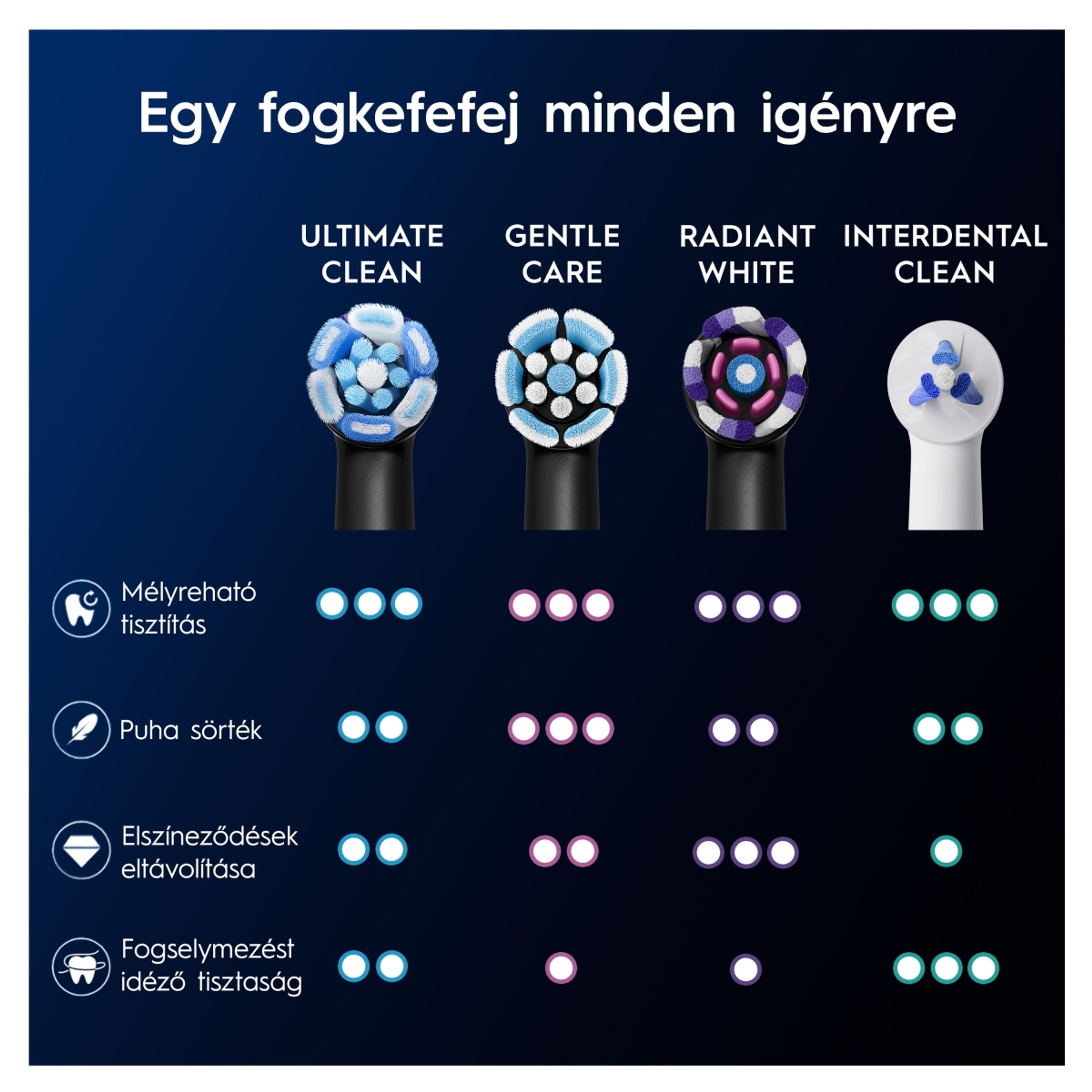 Oral-B iO Series Ultimate Clean elektromos fogkefe pótfej - 4 db-11