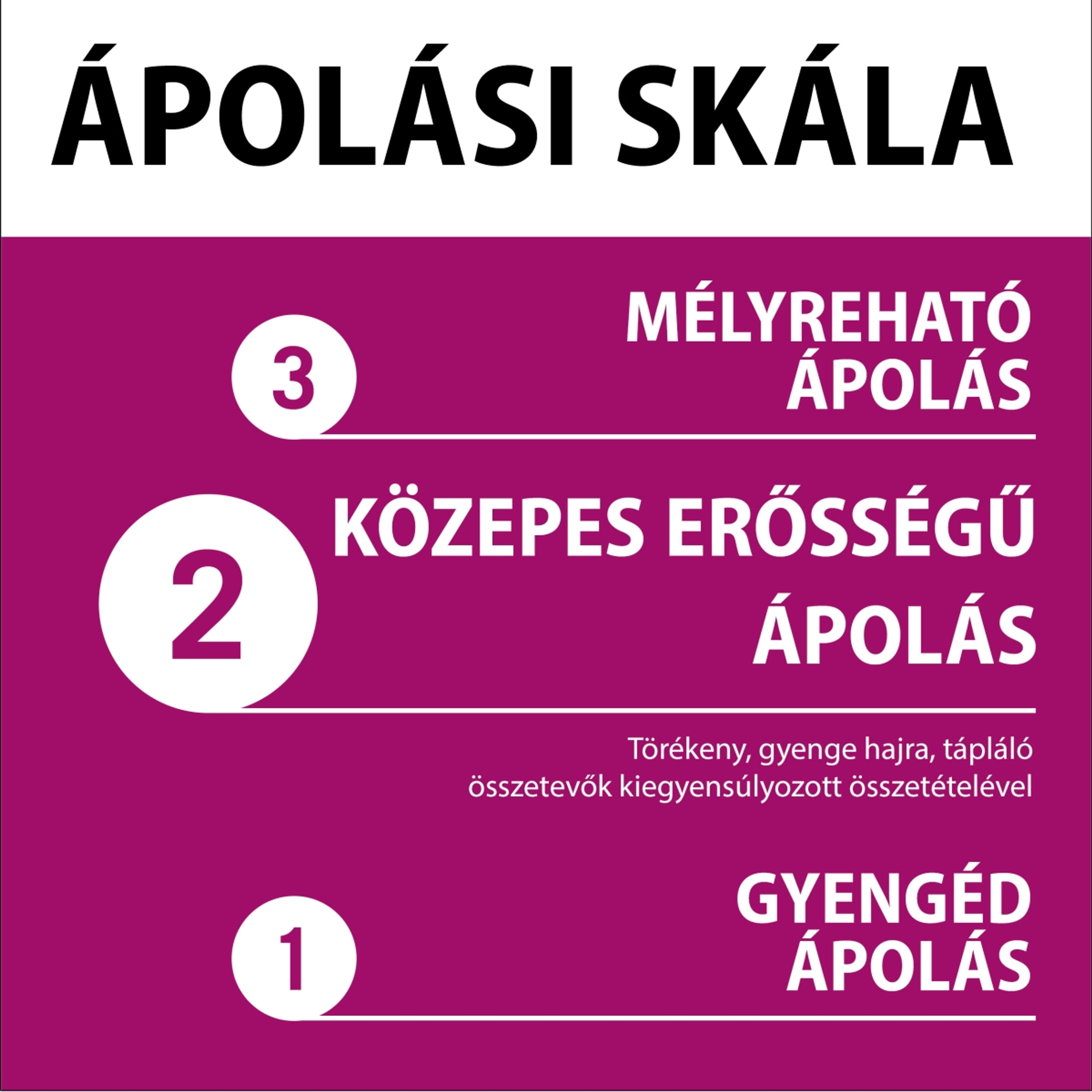 Gliss Full Hair Wonder fejbőr & hajhagyma aktiváló szérum  - 100 ml-6