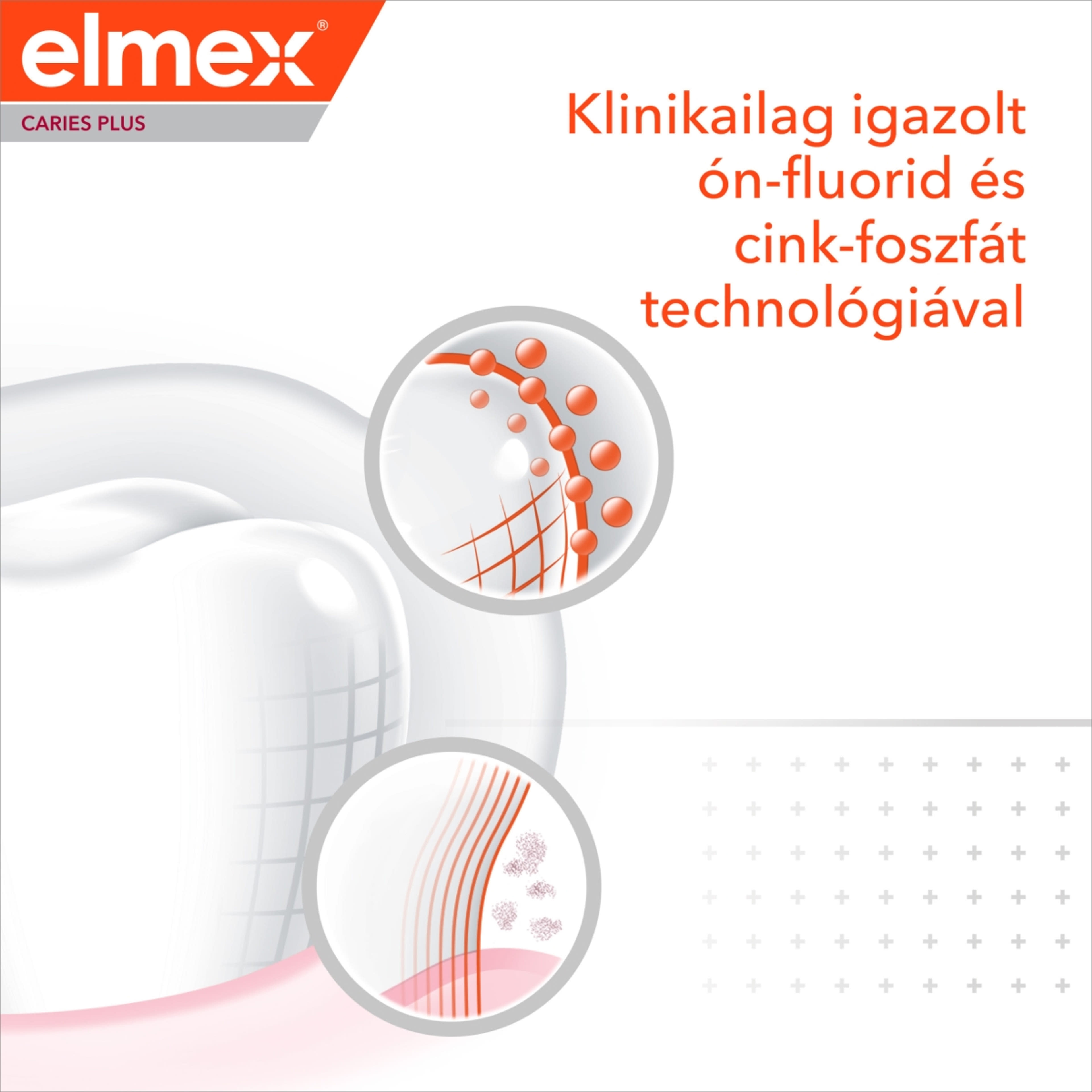 Elmex Caries Protection Plus Complete Care fogkrém a teljes körű védelemért - 75 ml-7